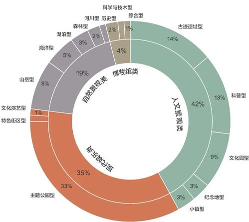 欢乐指数11月报告 景区活动点亮传统淡季,冬季旅游迎来积极信号