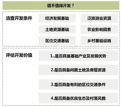 乡村旅游项目开发实施全流程