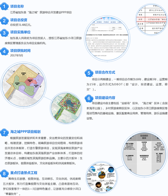 乐活小洋口 旅游新胜地