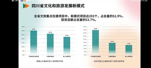 新 意十足 55个四川文旅产业新项目新场景新模式重点案例发布