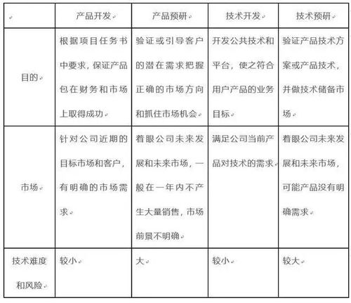 华为的产品研发是如何管理的
