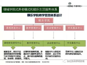 养老地产项目开发与运营模式集锦 12个案例解析与游览景区管理服务融合策略